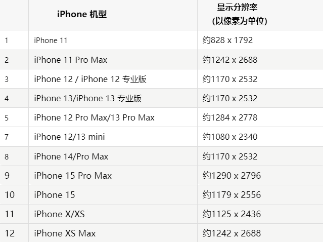 苹伊宁市果维修分享iPhone主屏幕壁纸显得模糊怎么办