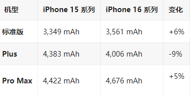 伊宁市苹果16维修分享iPhone16/Pro系列机模再曝光