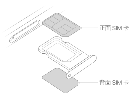 伊宁市苹果15维修分享iPhone15出现'无SIM卡'怎么办 