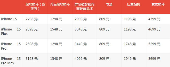 伊宁市苹果15维修站中心分享修iPhone15划算吗