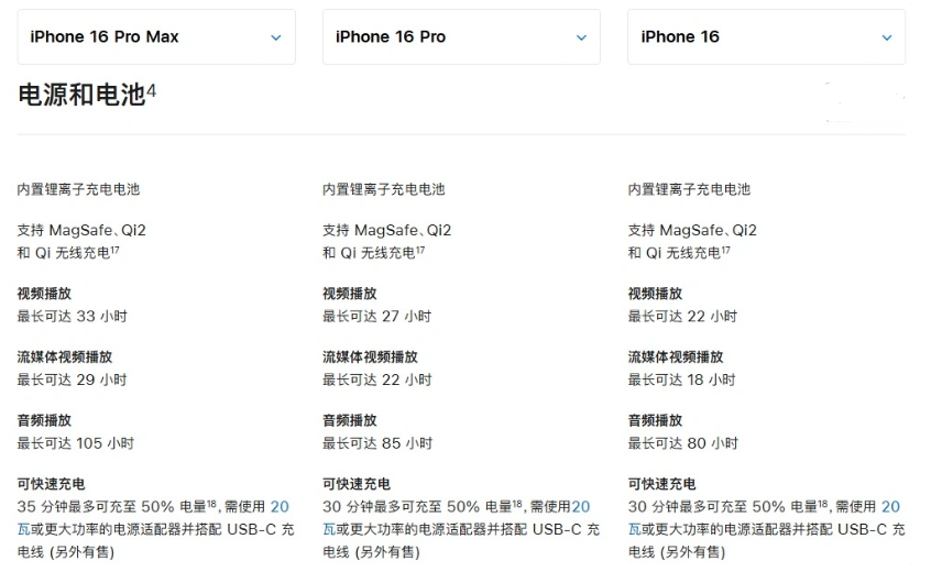 伊宁市苹果手机维修分享 iPhone 16 目前实测充电峰值功率不超过 39W 